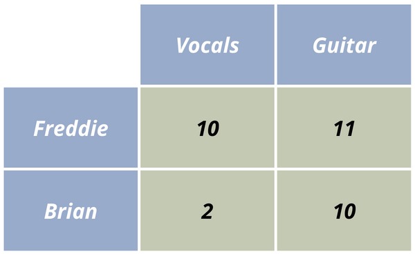 absolute-advantage-vs-comparative-advantage-haileekruwwarner