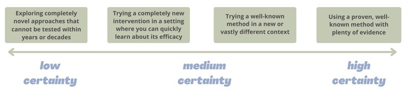 Book cover of "Method Efficacy"